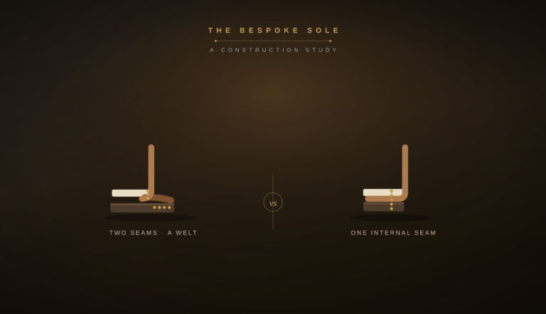 Goodyear Welt vs Blake Stitch: Which One Actually Ages Better?